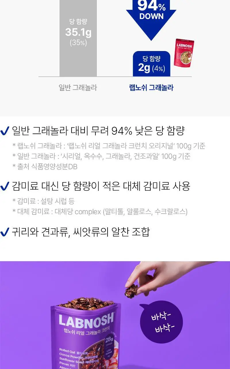 [저당] 랩노쉬 리얼 그래놀라 크런치 200g 2종 택1 (오리지널,카카오) 상세페이지 4